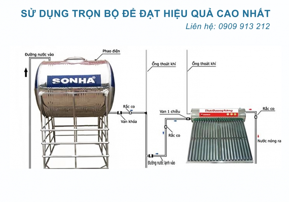 Sử dụng trọn bộ để đạt hiệu quả nhất