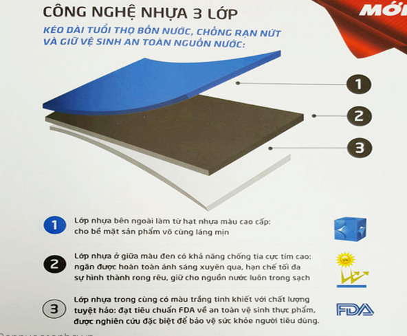 Công nghệ đúc 3 lớp tiên tiến