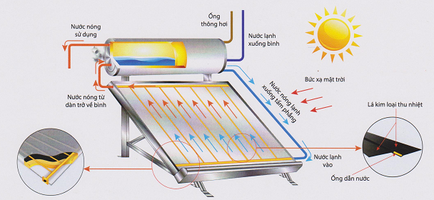 Nguyên lý hoạt động của máy tấm phẳng