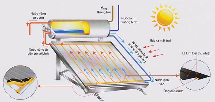 Nguyên lý hoạt động của máy tấm phẳng