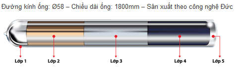 Cấu tạo của ống thủy tinh thu nhiệt phi 58